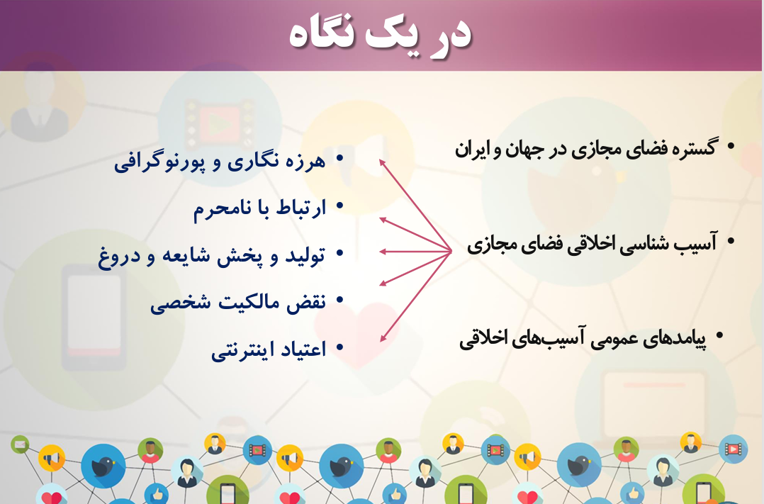 آسیب شناسی فضای مجازی